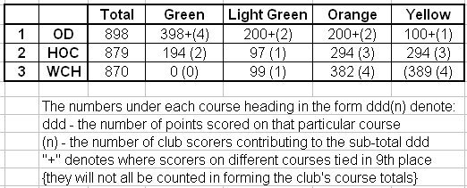 ybt-qual-hoc-table